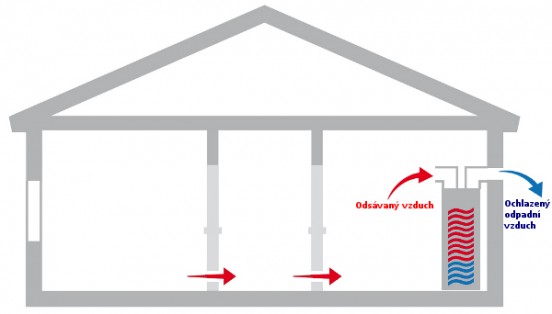Odsávání vzduchu z místnosti do bojleru a odvádění ochlazeného vzduchu ven Odsávání vzduchu z místnosti do bojleru a odvádění ochlazeného vzduchu ven